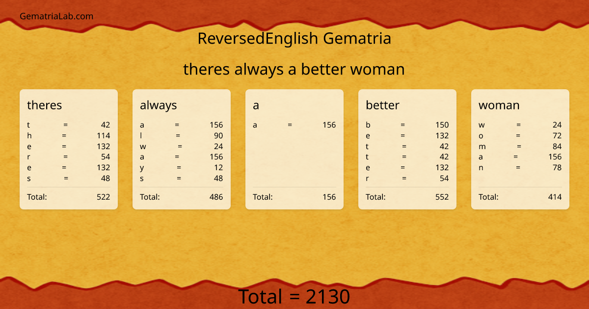 theres always a better woman in reversedEnglish Gematria